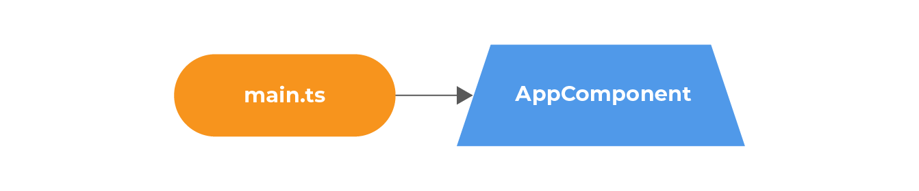 Standalone components - bootstrapping without NgModule