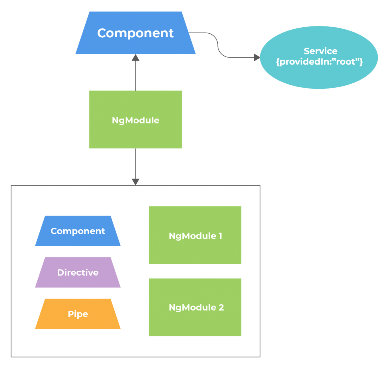 Standalone Components: A Guide For Building More Scalable Applications