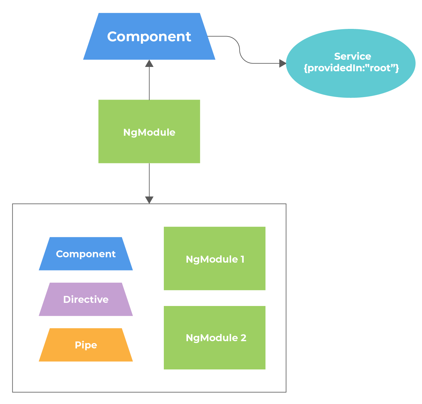 Standalone components image1