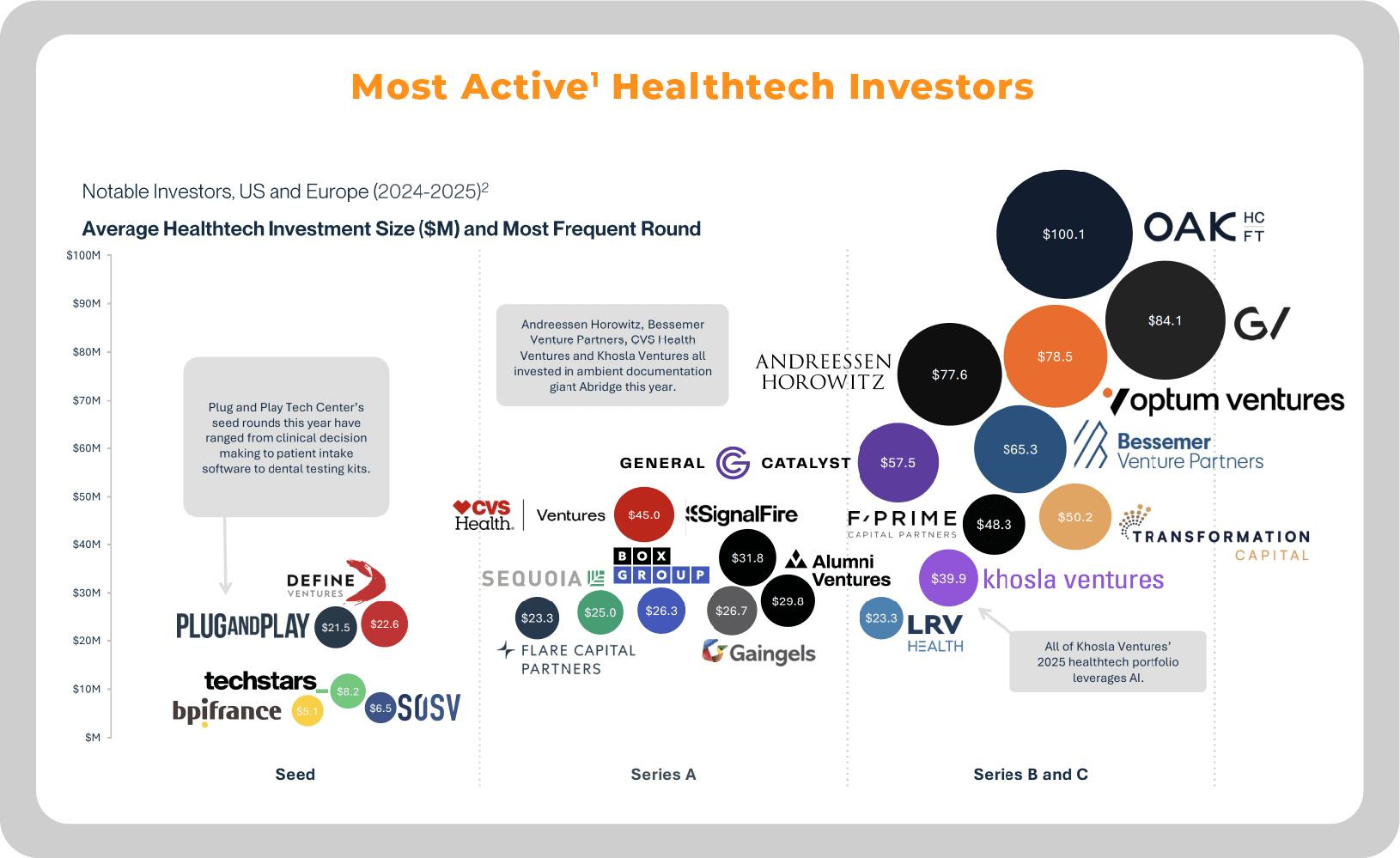 The Future of Healthtech 2025 (SVB)