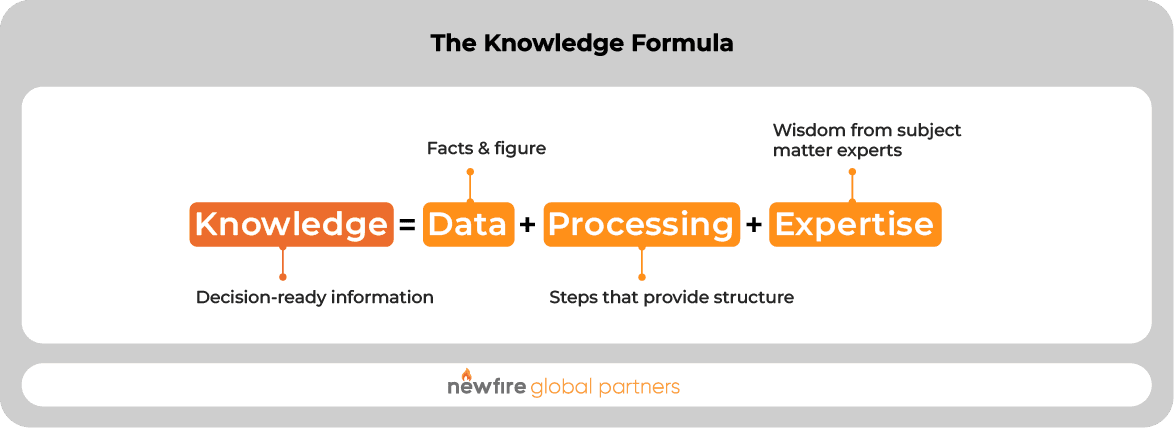 The Knowledge Formula