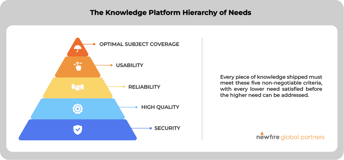 The Knowledge Platform Hierarchy of Needs