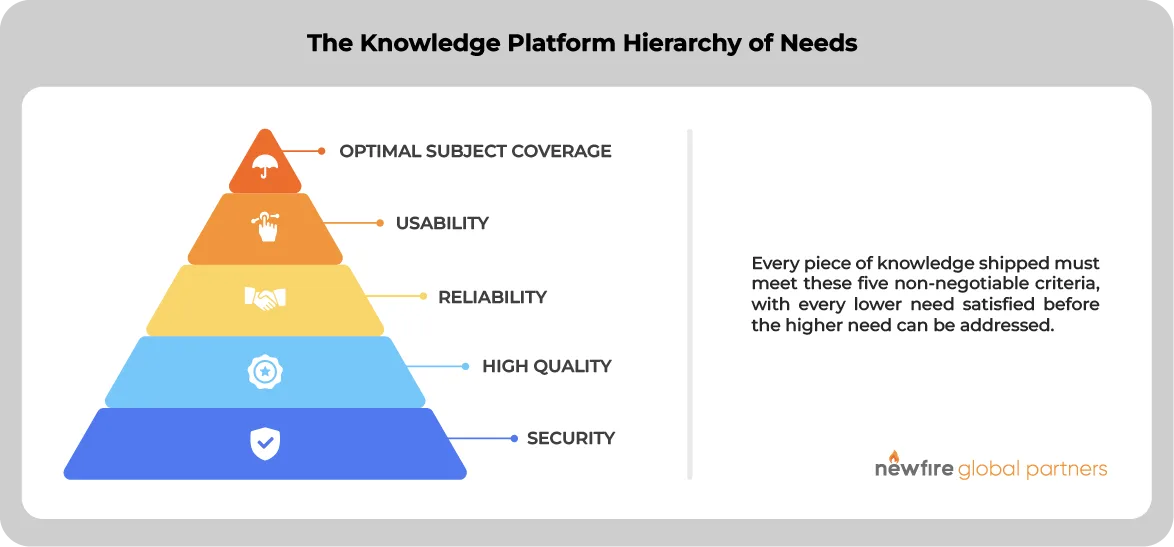 The Knowledge Platform Hierarchy of Needs
