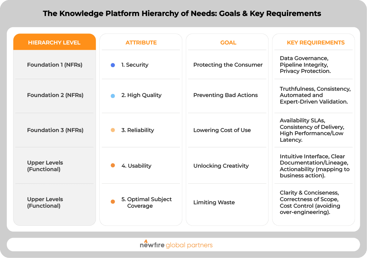 The Knowledge Platform Hierarchy