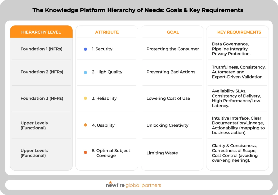 The Knowledge Platform Hierarchy