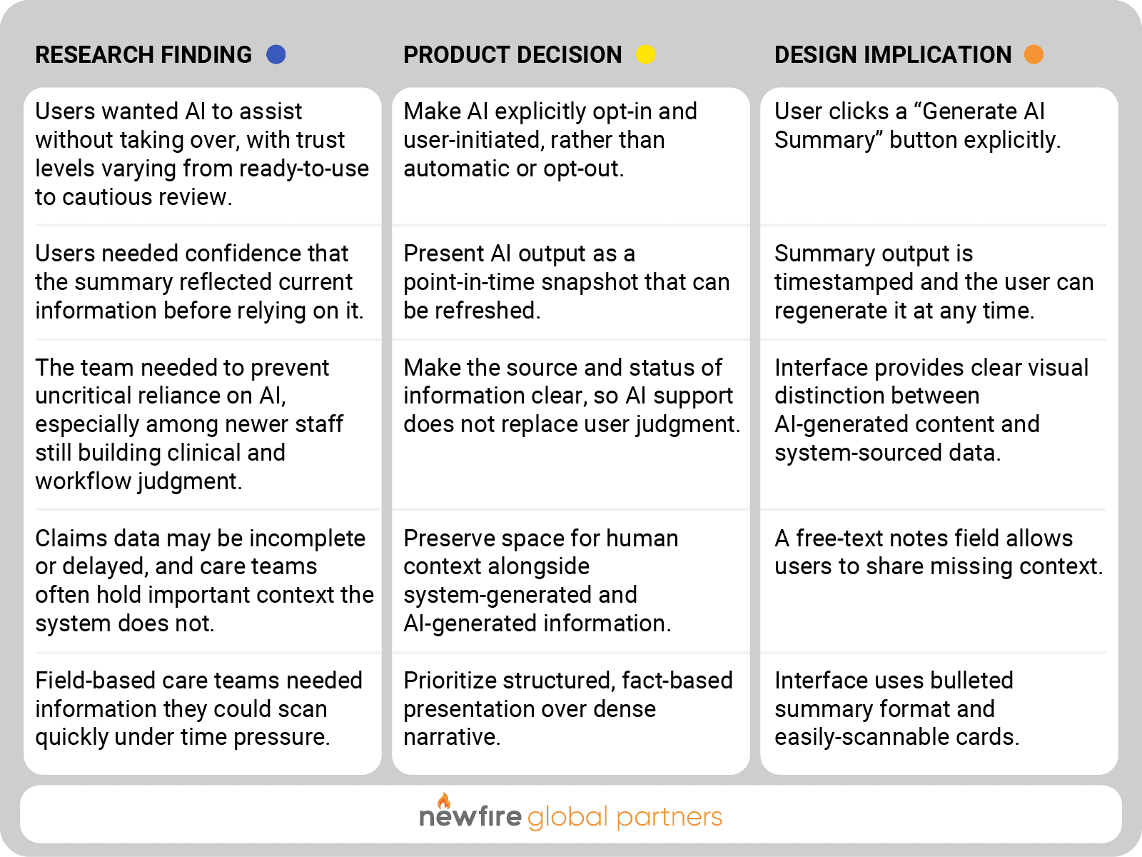AI tool ux research findings translated into design implications