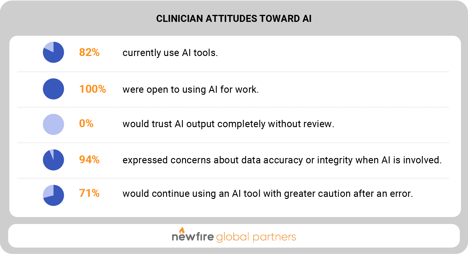 clinician attitudes toward AI
