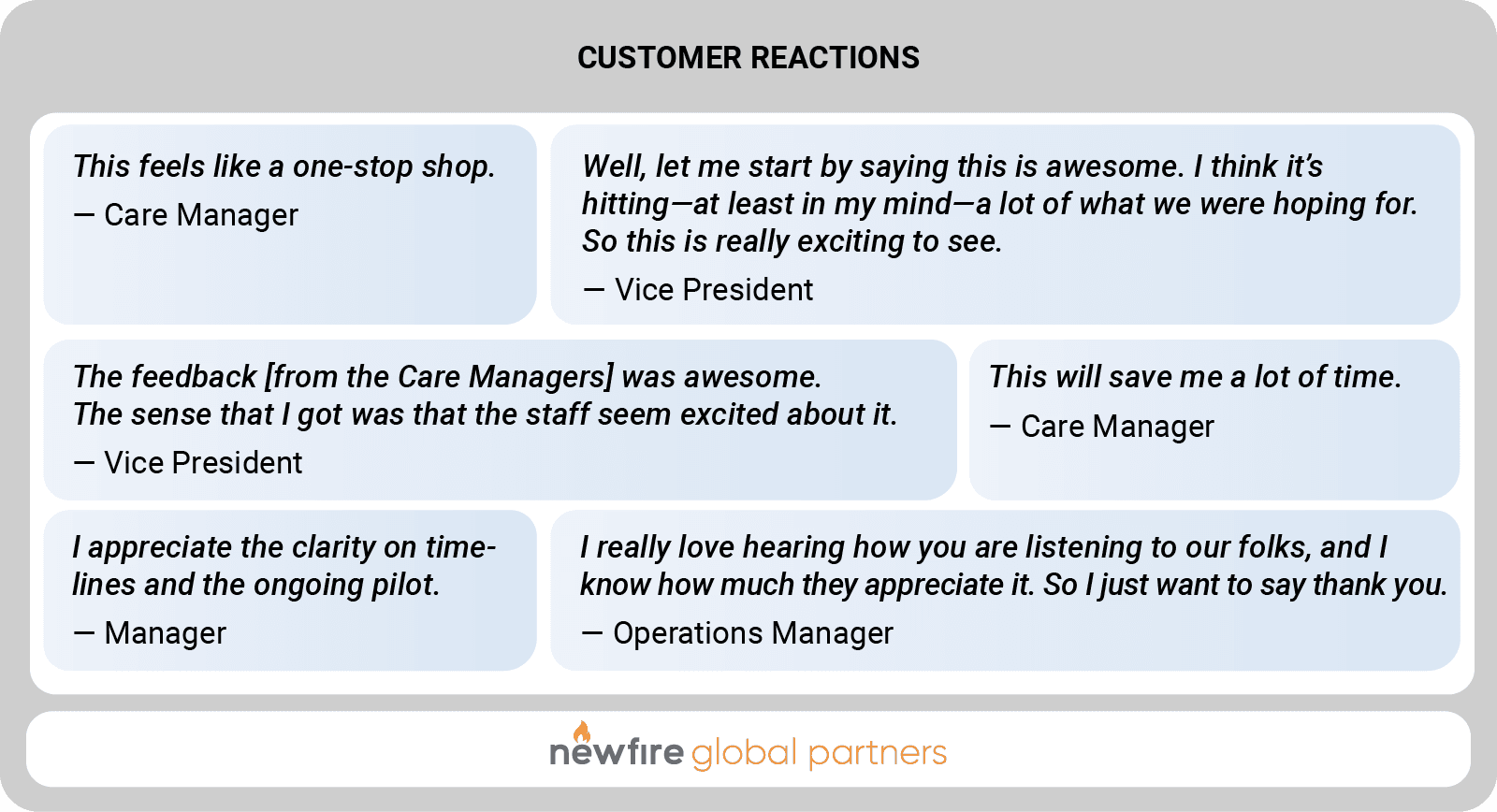customer reactions to clinician AI tool