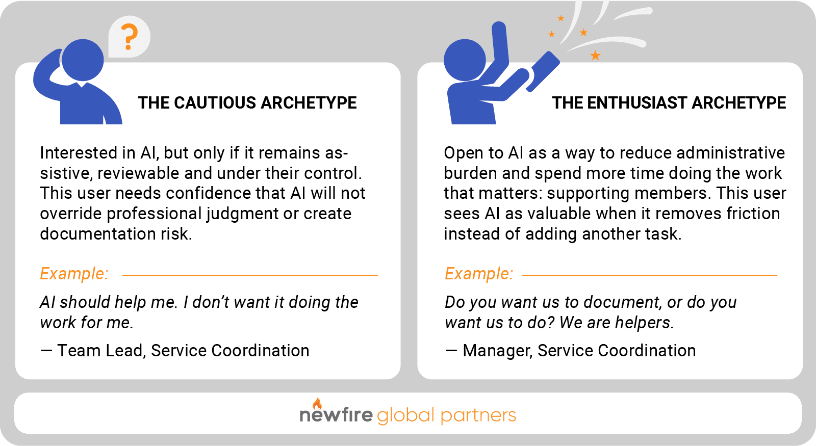 user archetypes of clinician AI tool