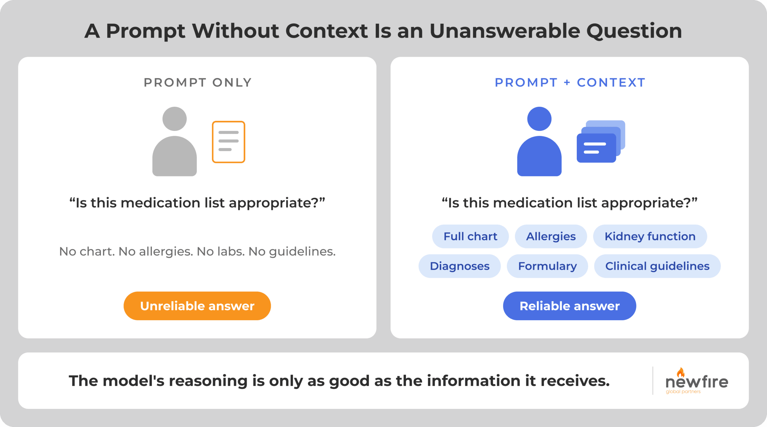 Prompt vs Context